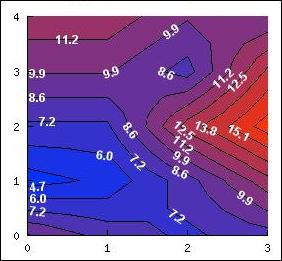ploticon_filledcontour