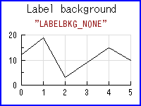 axislabelbkgex01
