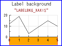 axislabelbkgex02