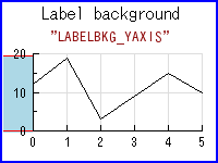 axislabelbkgex03