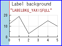 axislabelbkgex04