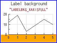 axislabelbkgex05