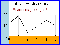 axislabelbkgex06