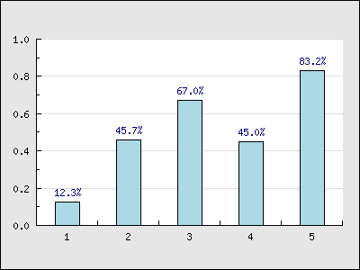 barformatcallbackex1