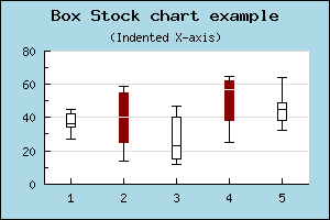 boxstockex2