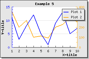 example5.1