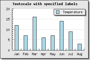 manual_textscale_ex1