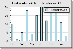 manual_textscale_ex2