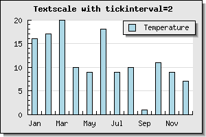 manual_textscale_ex3