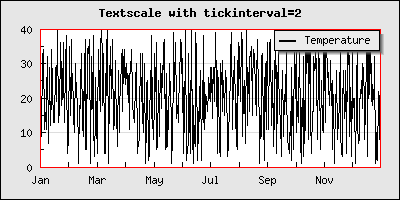 manual_textscale_ex4