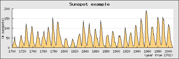 sunspotsex4
